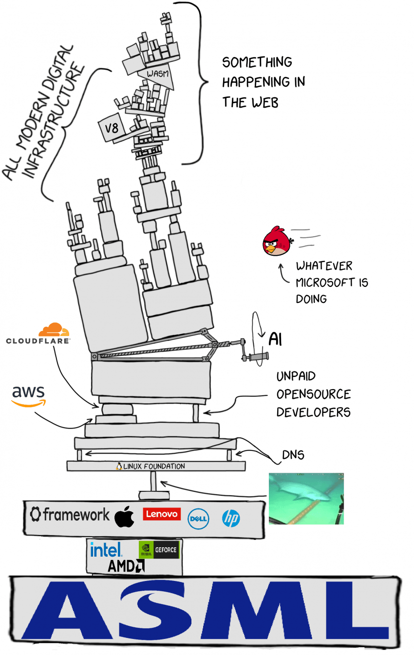 베일마술방정리