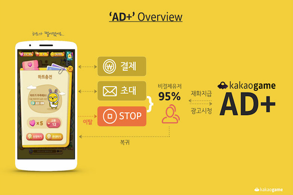 Kakao Blog - AD+