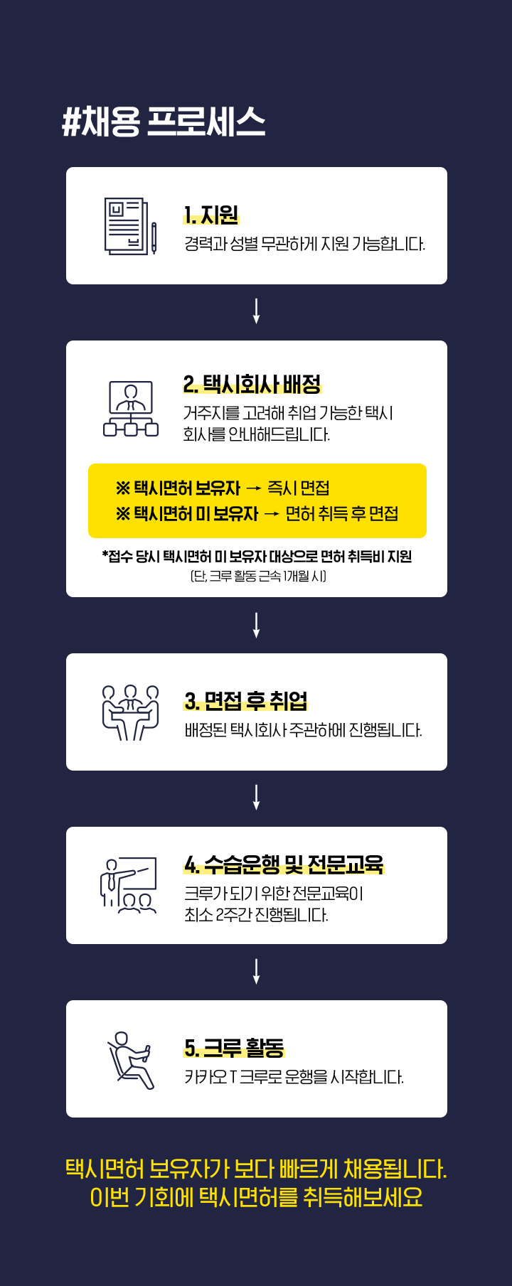 안내