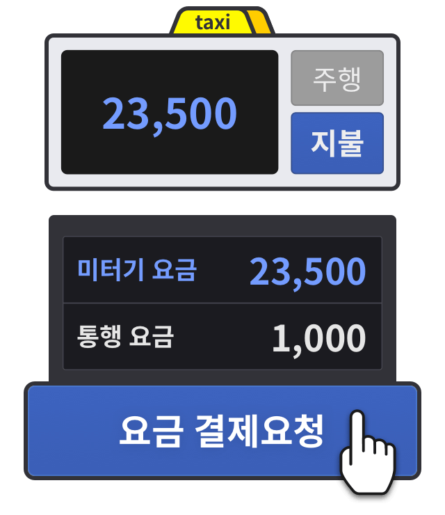 23,500원의 요금과 통행 요금 1,000원을 기사앱에 입력하고 요금 결제요청 버튼을 누름