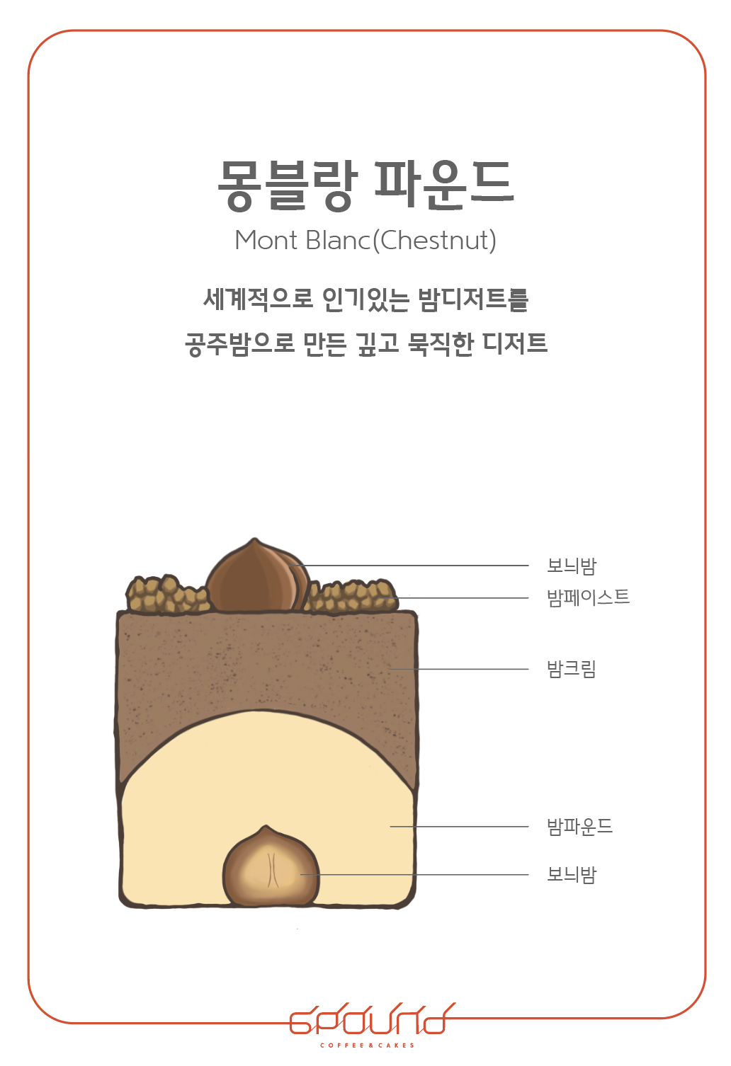 몽블랑파운드