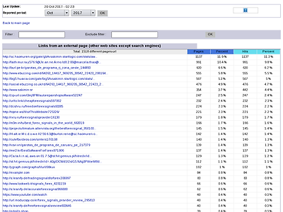 http://tvsakimin.startlogic.com/stats/awstats/cgi-bin/awstats.pl?framename=mainright&output=refererpages