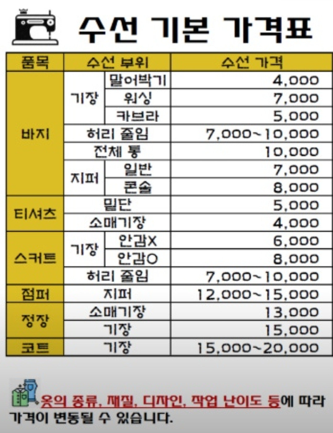 예삐옷수선 매장 사진