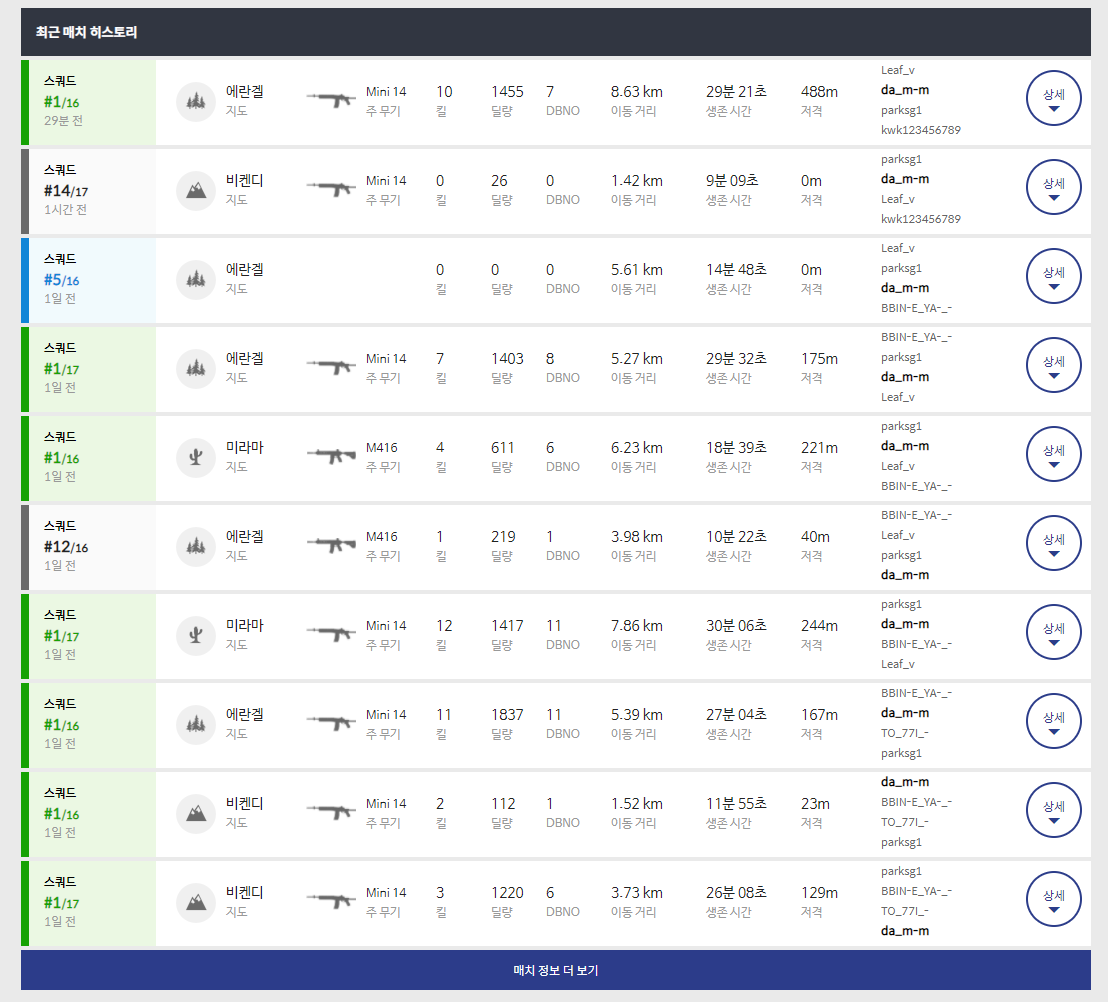 배틀그라운드 | Daum게임