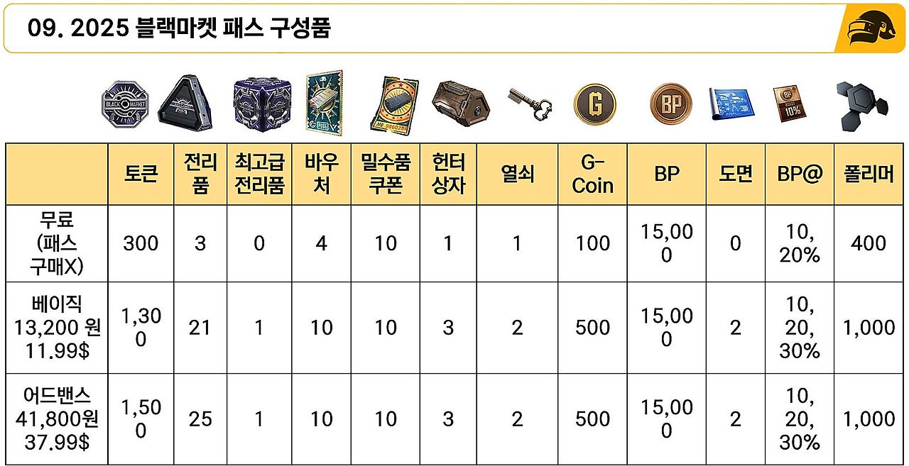 배틀그라운드 | Daum게임