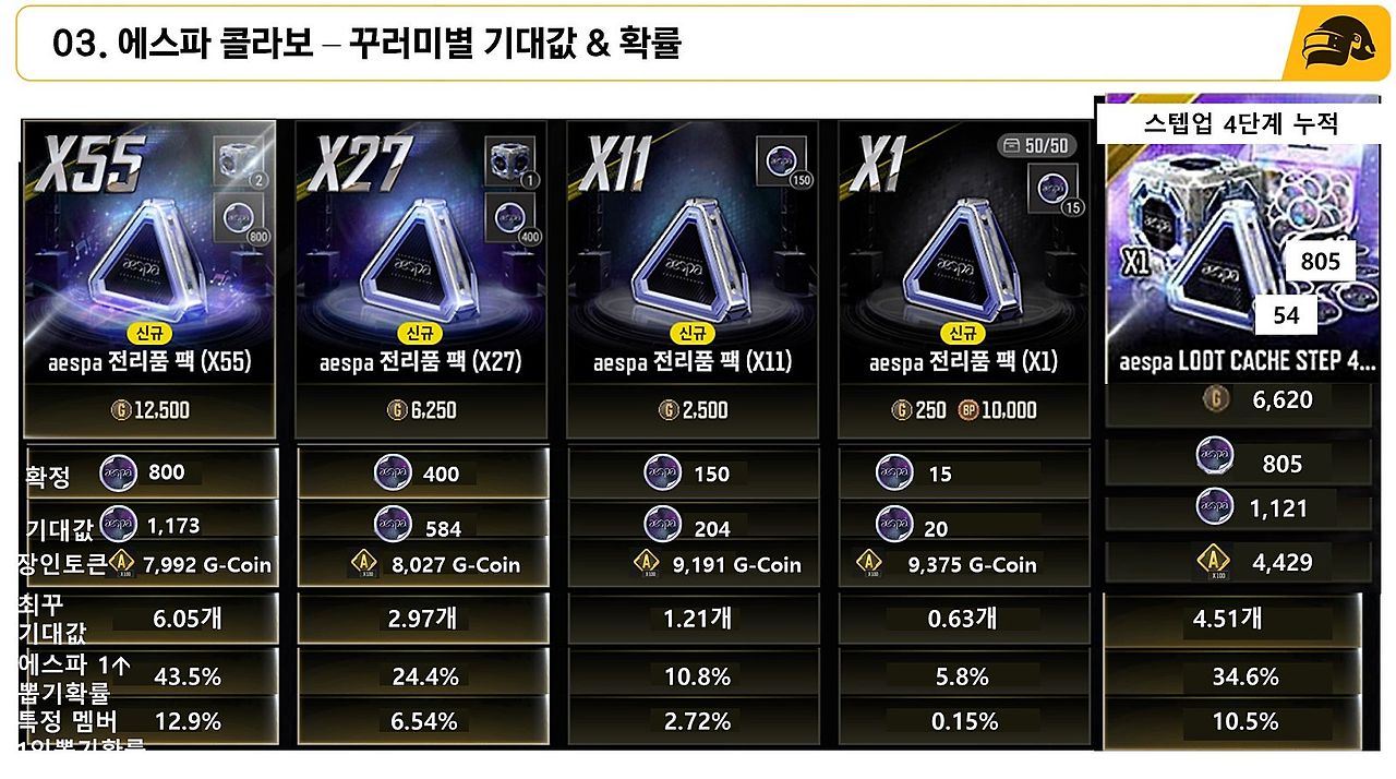 배틀그라운드 | Daum게임