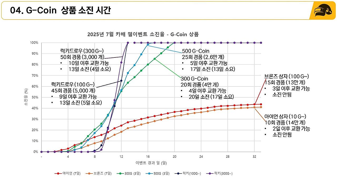 배틀그라운드 | Daum게임