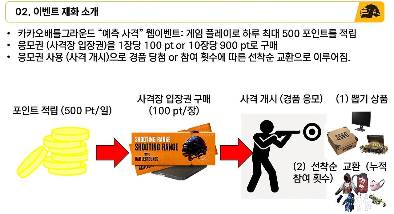 배틀그라운드 | Daum게임