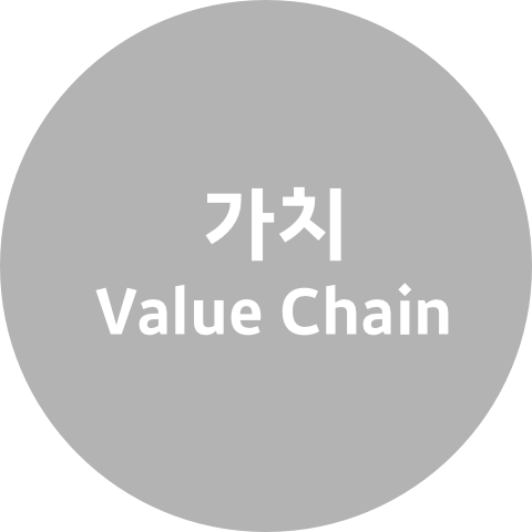 가치 Value Chain