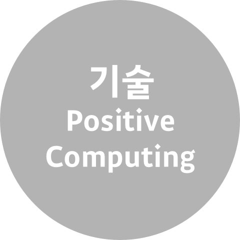 기술 Positive Computing