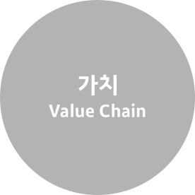 가치 Value Chain
