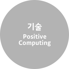 기술 Positive Computing
