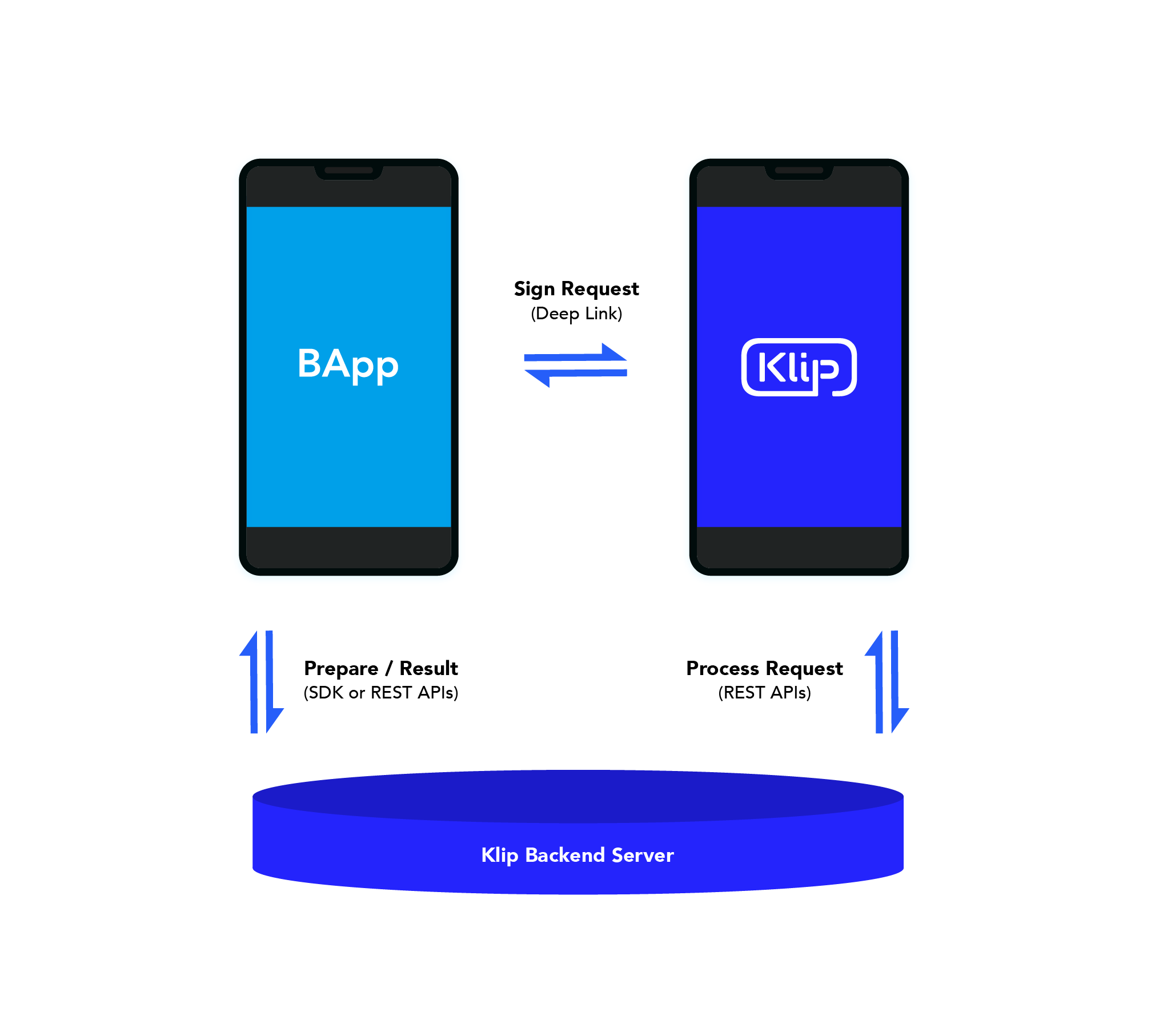 if(kakao)2020 코멘터리 03 : Klip App2App API를 활용한 데모 앱 개발기 - tech.kakao.com