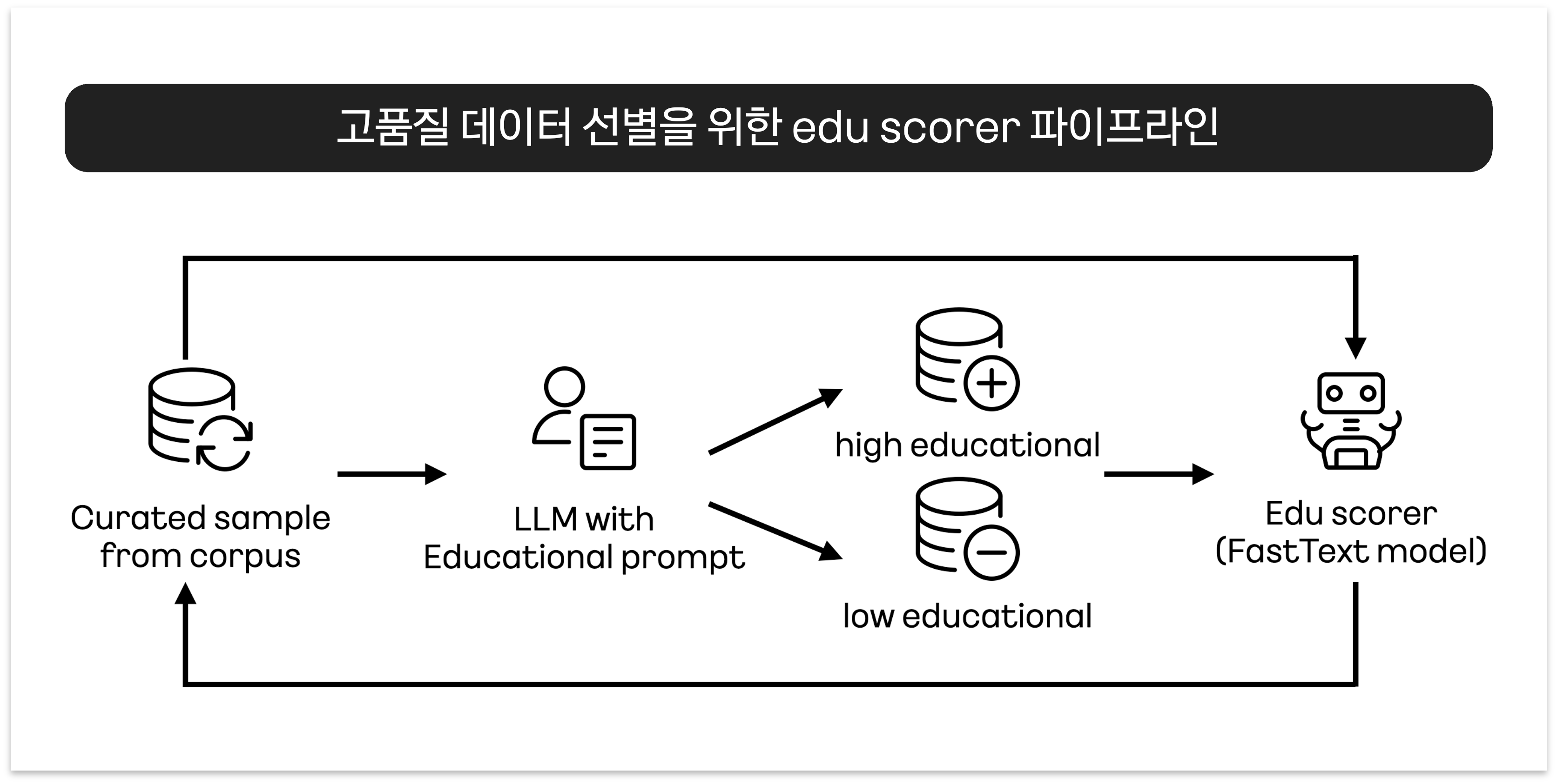 밑바닥부터 Kanana LLM 개발하기: Pre-training - tech.kakao.com