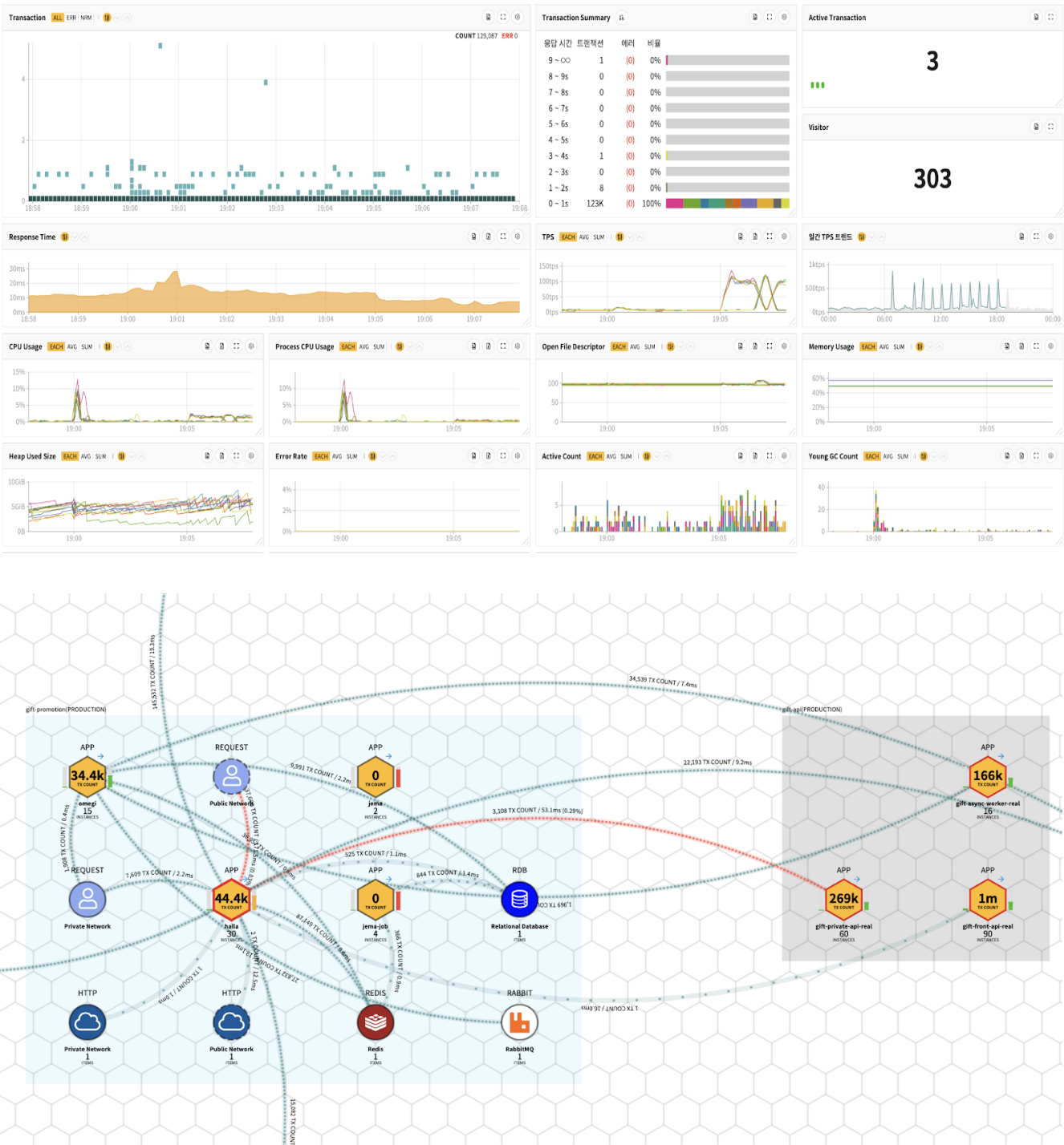 분산 추적 기반 AI 운영 생태계 - tech.kakao.com