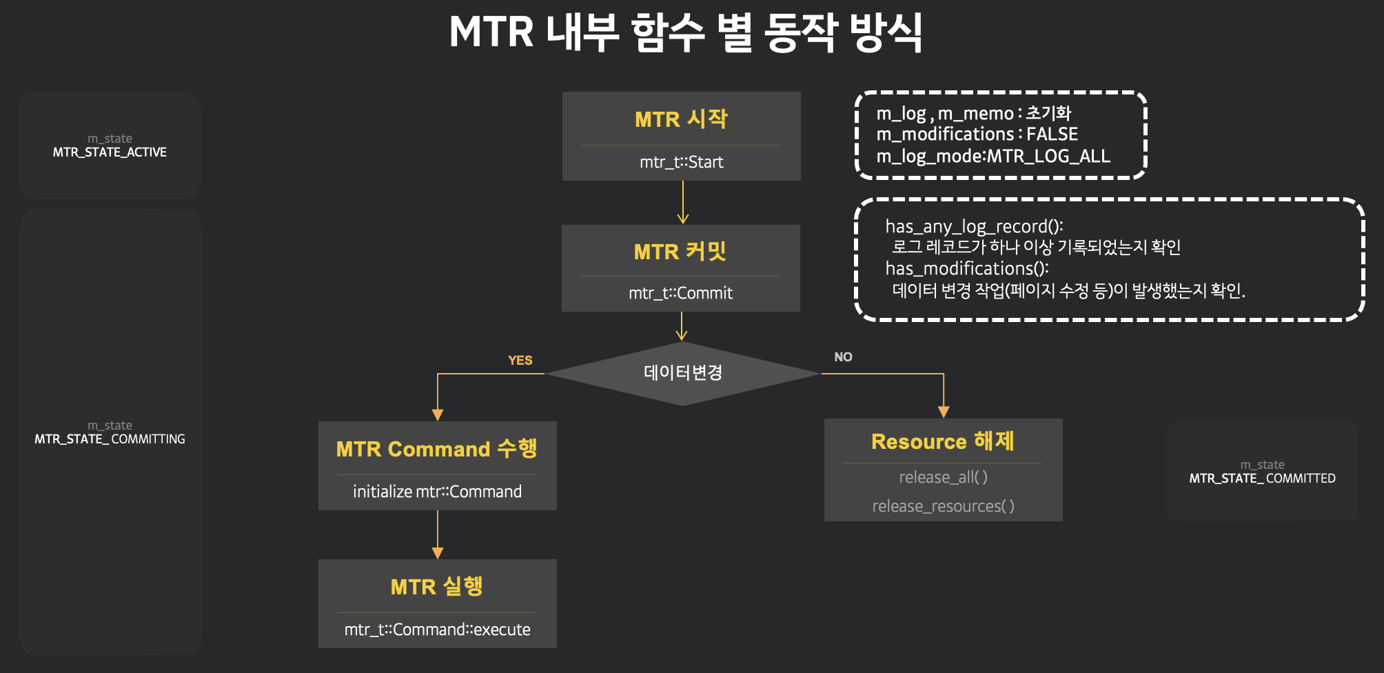 MySQL InnoDB Log에 대한 이해 - (1) - tech.kakao.com