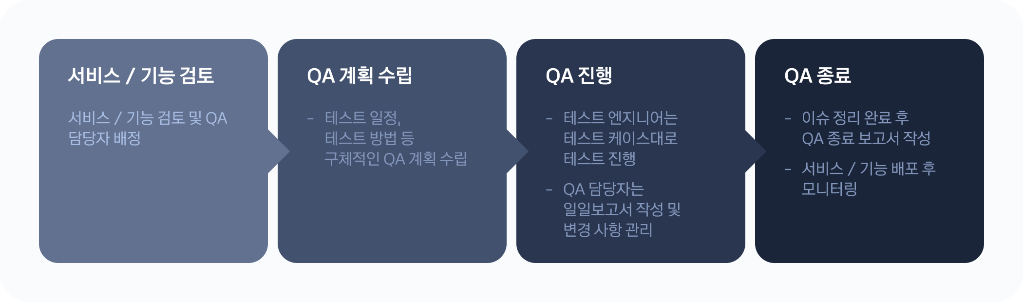 안정성 보고서] 4. 안정성을 위한 품질 관리 - tech.kakao.com