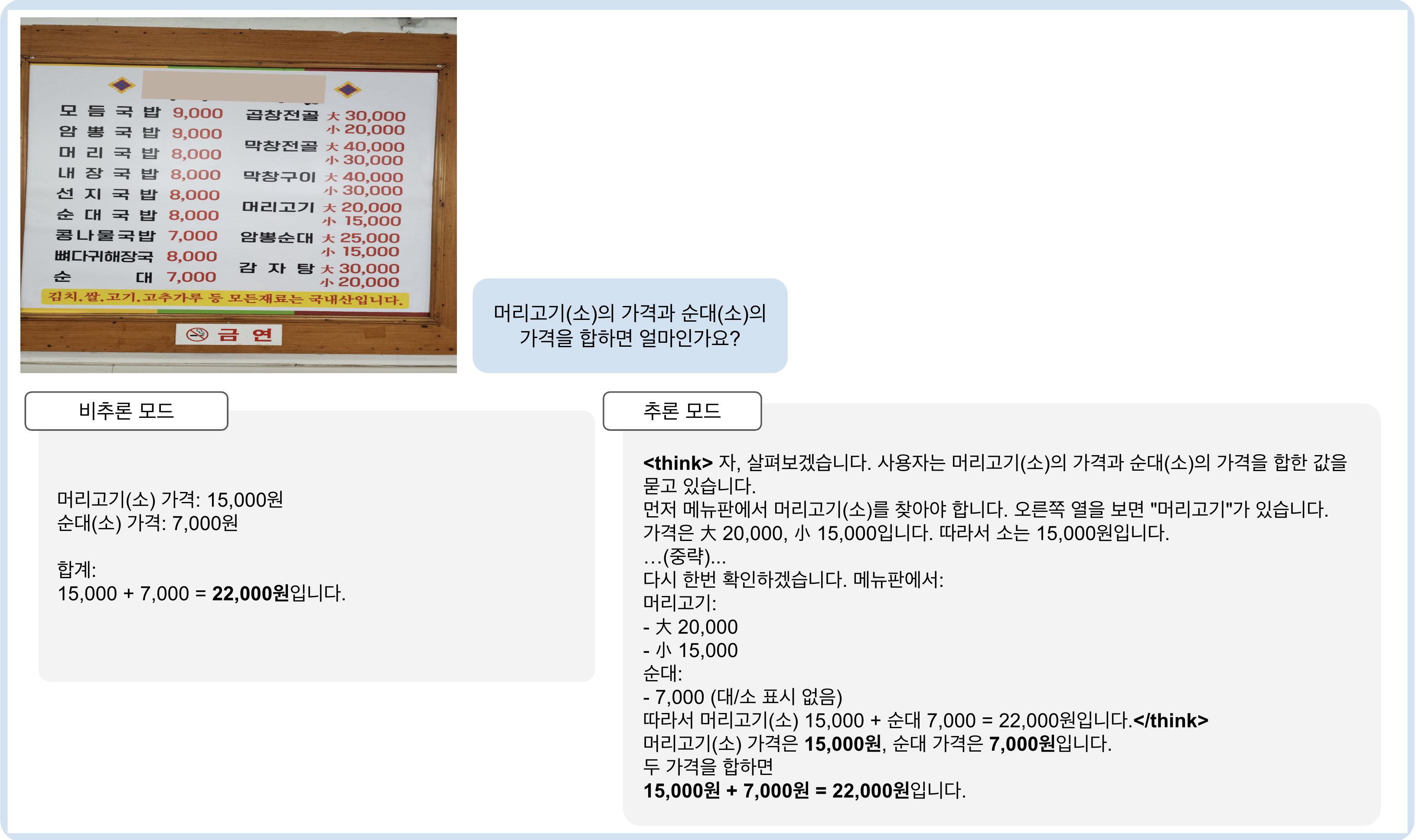 그림 6. 비추론 모드가 적합한 모달리티간 정보 변환 예시 [사진 출처 : AIHUB]