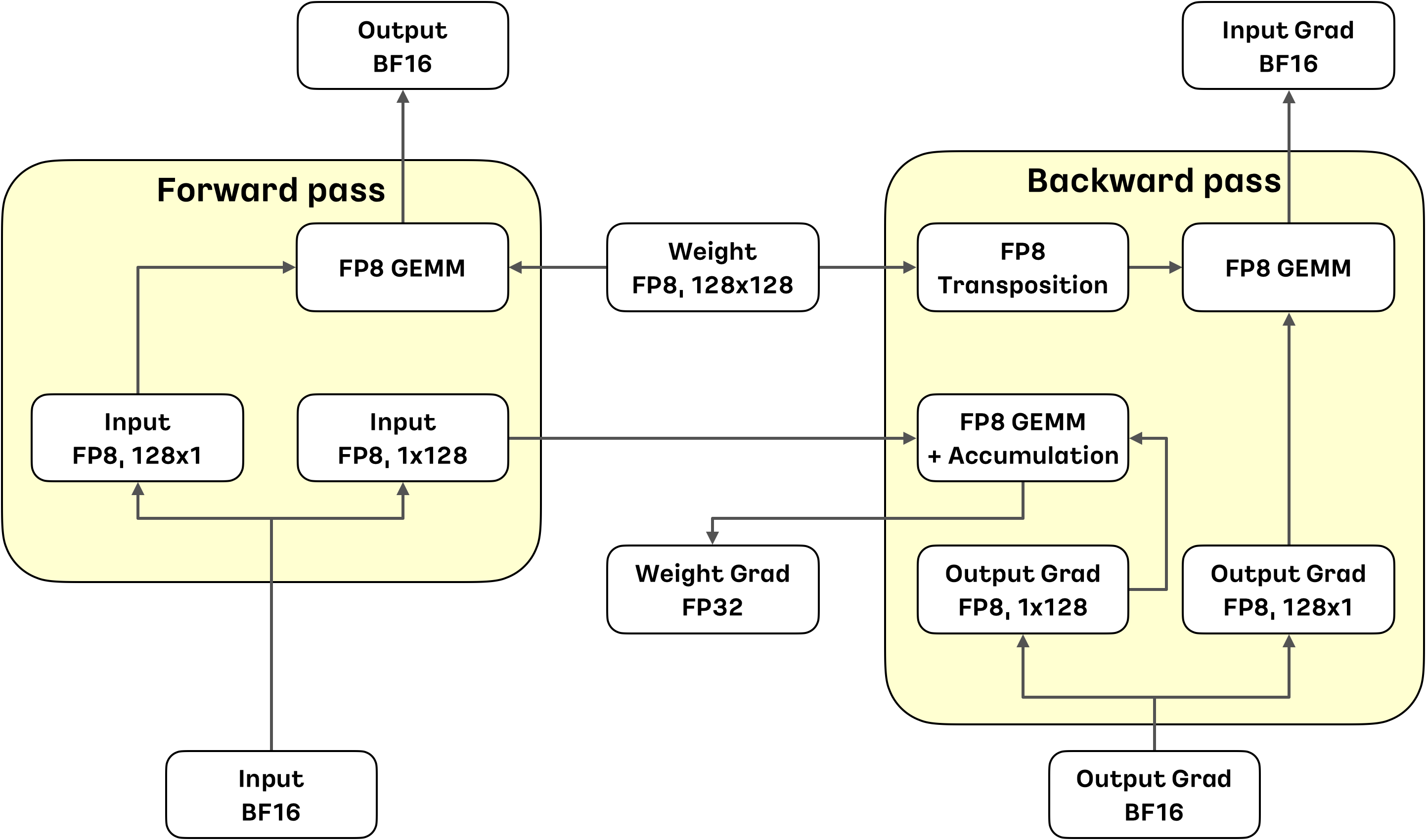 Kanana-2 개발기 (1): Pre-training에서의 의사결정들을 중심으로 - tech.kakao.com
