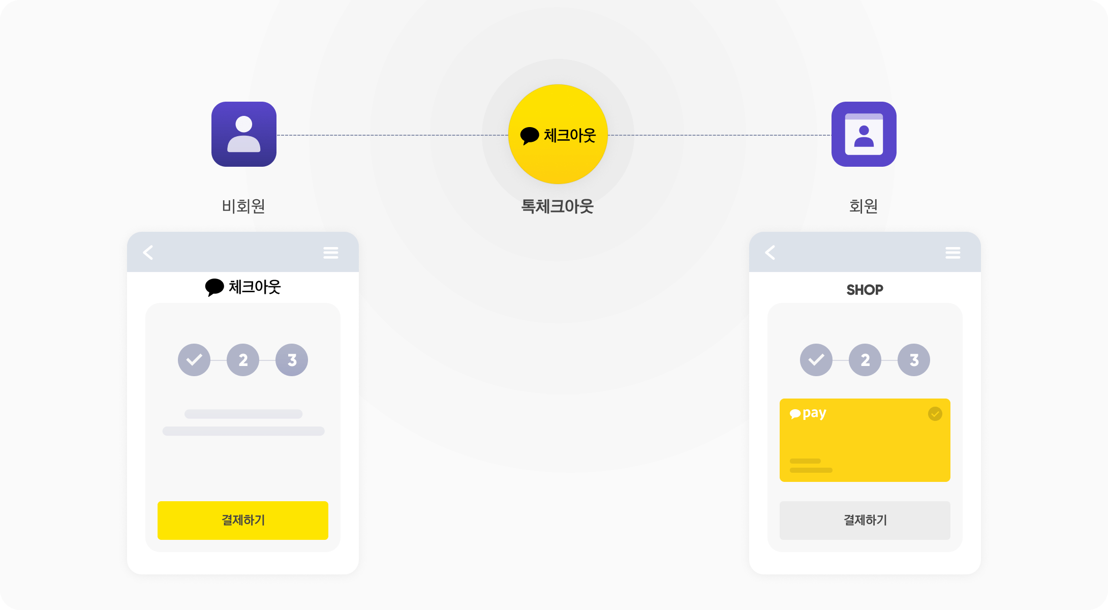 톡체크아웃 | 카카오 페이구매 - 카카오비즈니스