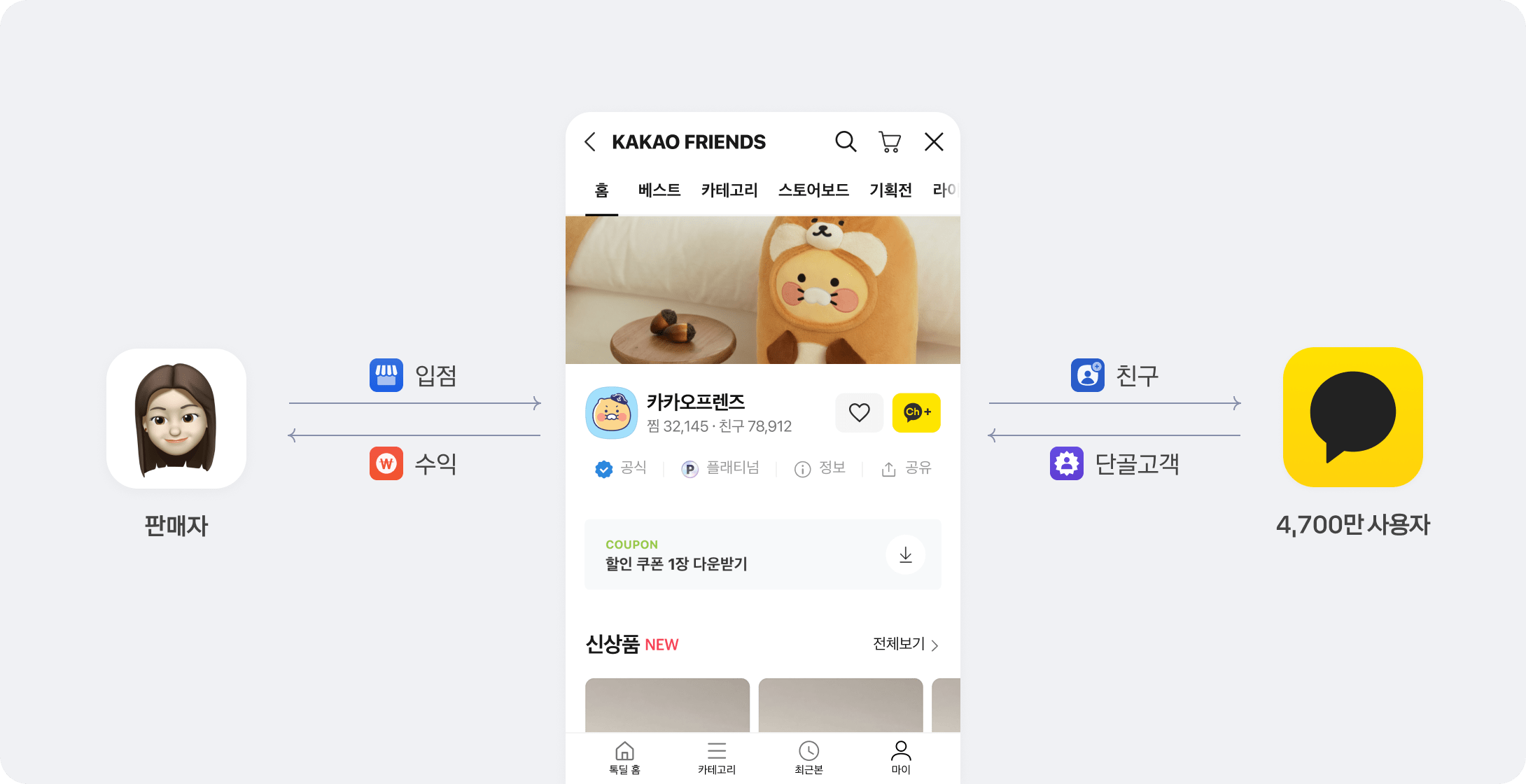 카카오톡 스토어 - 카카오비즈니스