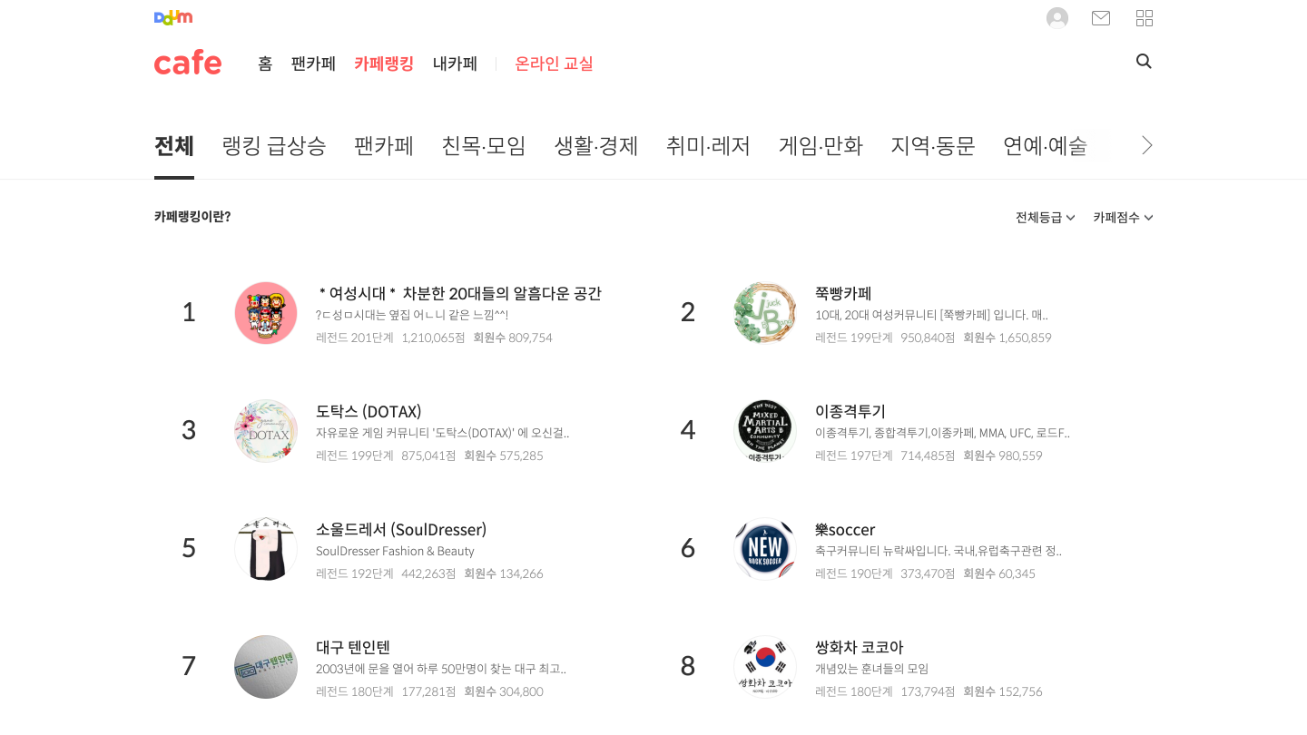 급상승, 팬카페, 친목카페 등 카페랭킹 화면