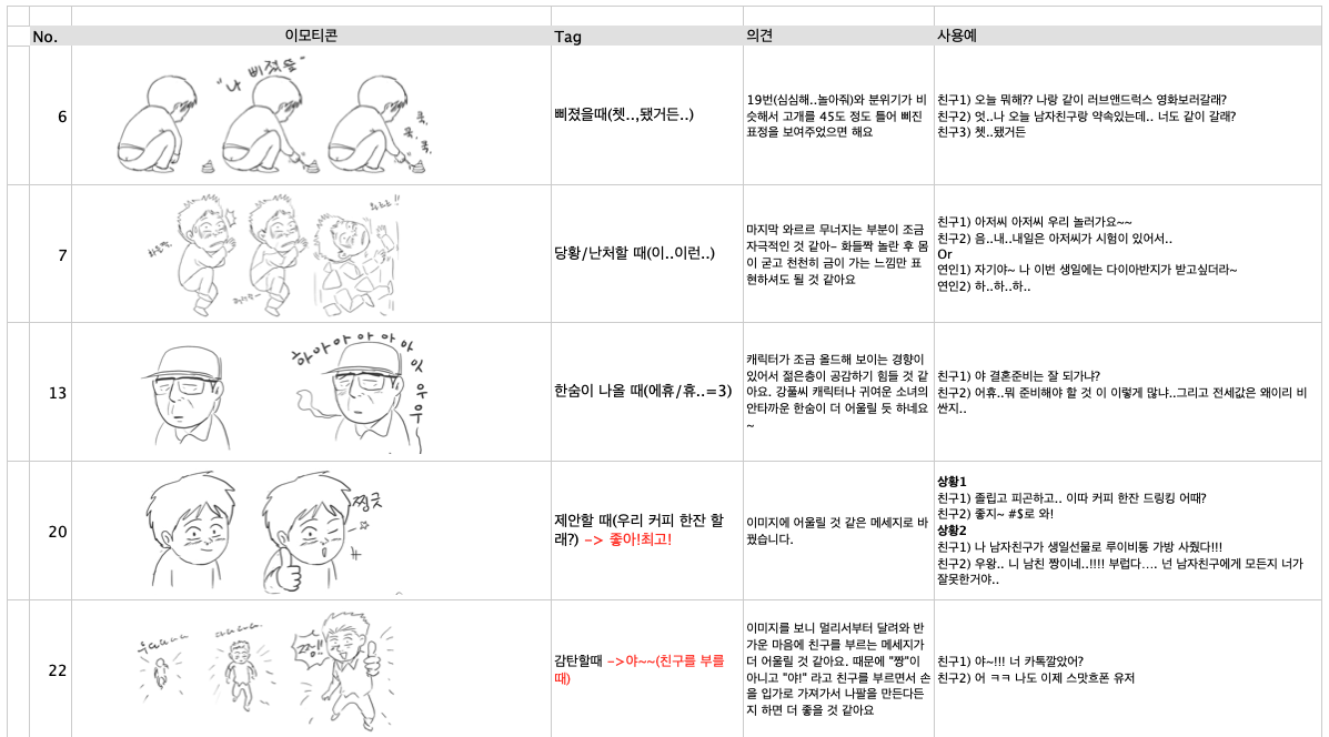 강풀 작가가 보내온 웹툰 이모티콘 초도 스케치를 놓고 의견과 사용 예시등을 메모하며 진행한 회의 내역 화면. 2011년 2월의 기록.