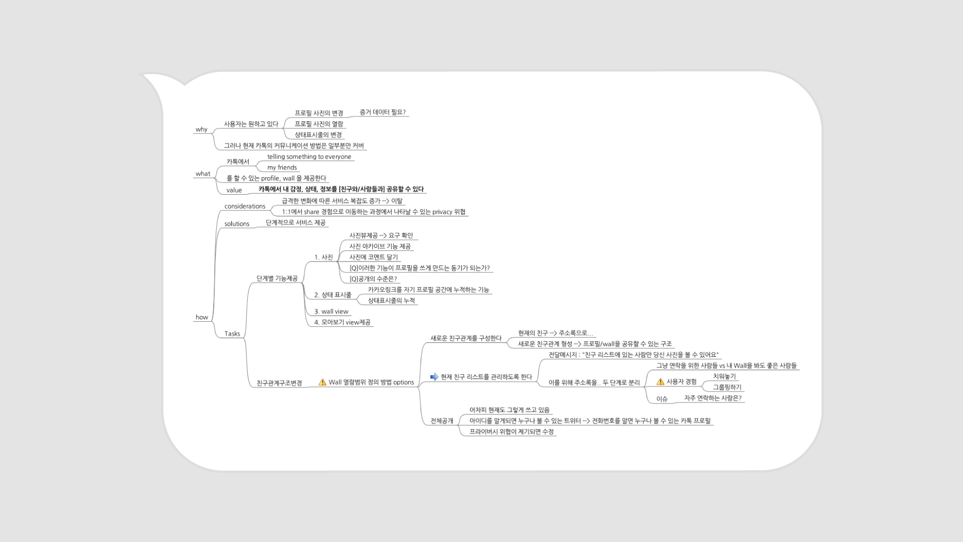 프로필TF에서 그린 프로토타입 아이디어 트리.  왜, 무엇을, 어떻게 라는 대주제 아래 메뉴 트리를 그려 프로젝트 아이디어를 구체화 했다.