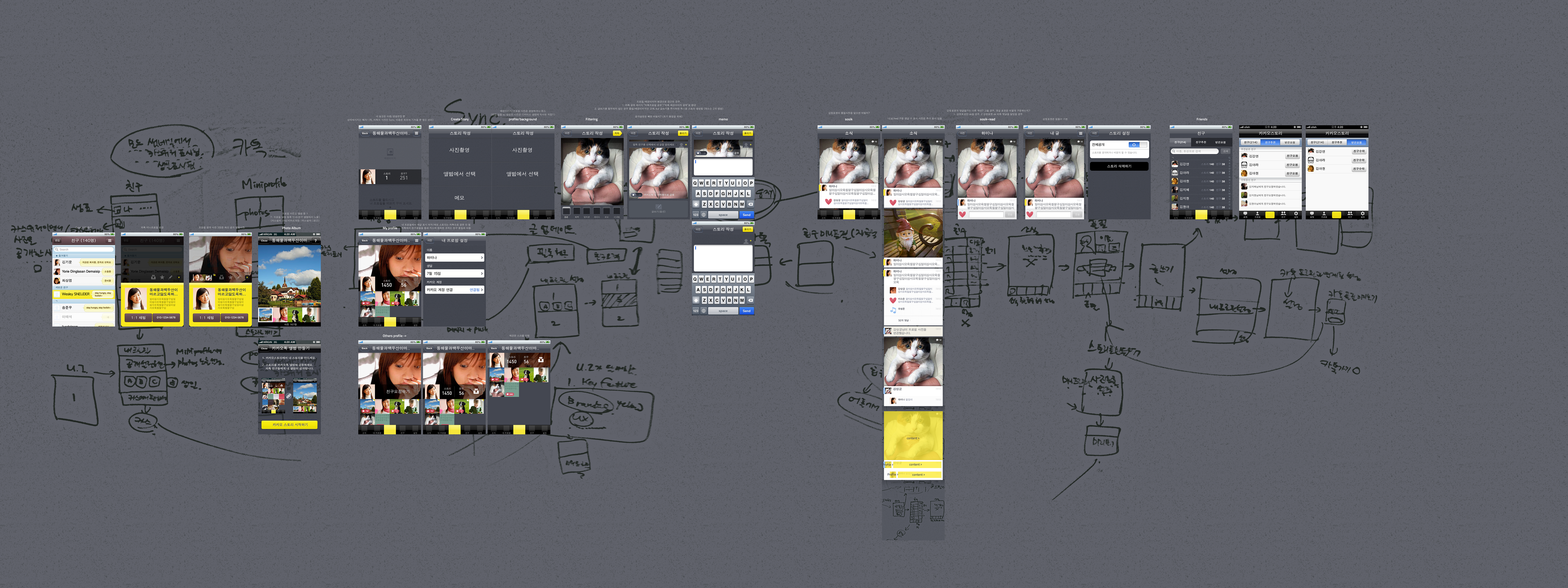 2011년 10월에 스케치된 카카오스토리 기본 UI Flow 디자인