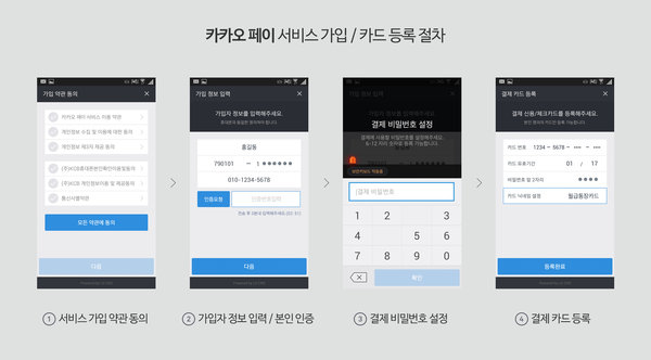 2014년 9월 5일 처음 선보일 당시의 카카오페이 서비스 가입 UI