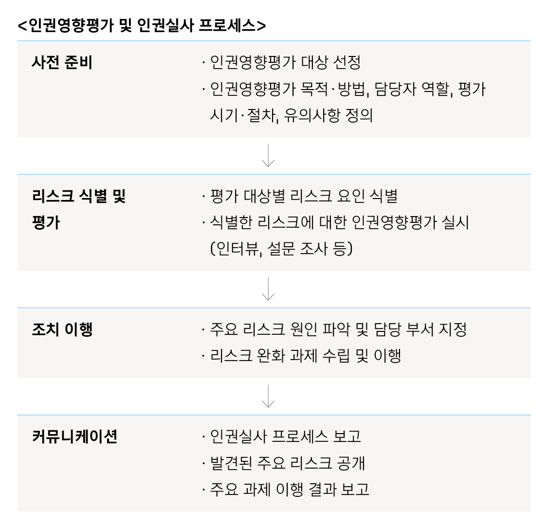 가보지 않은 길을 함께 항해하는, 카카오 크루 | 카카오