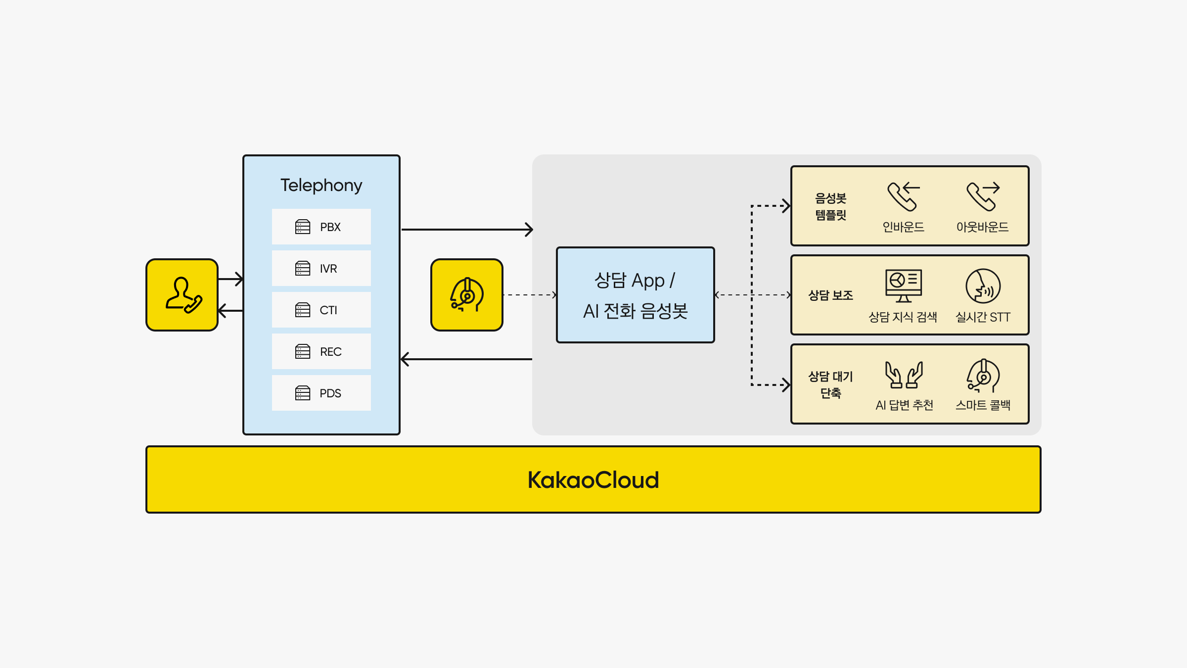 센터플로우 클라우드 컨택센터 설명 이미지