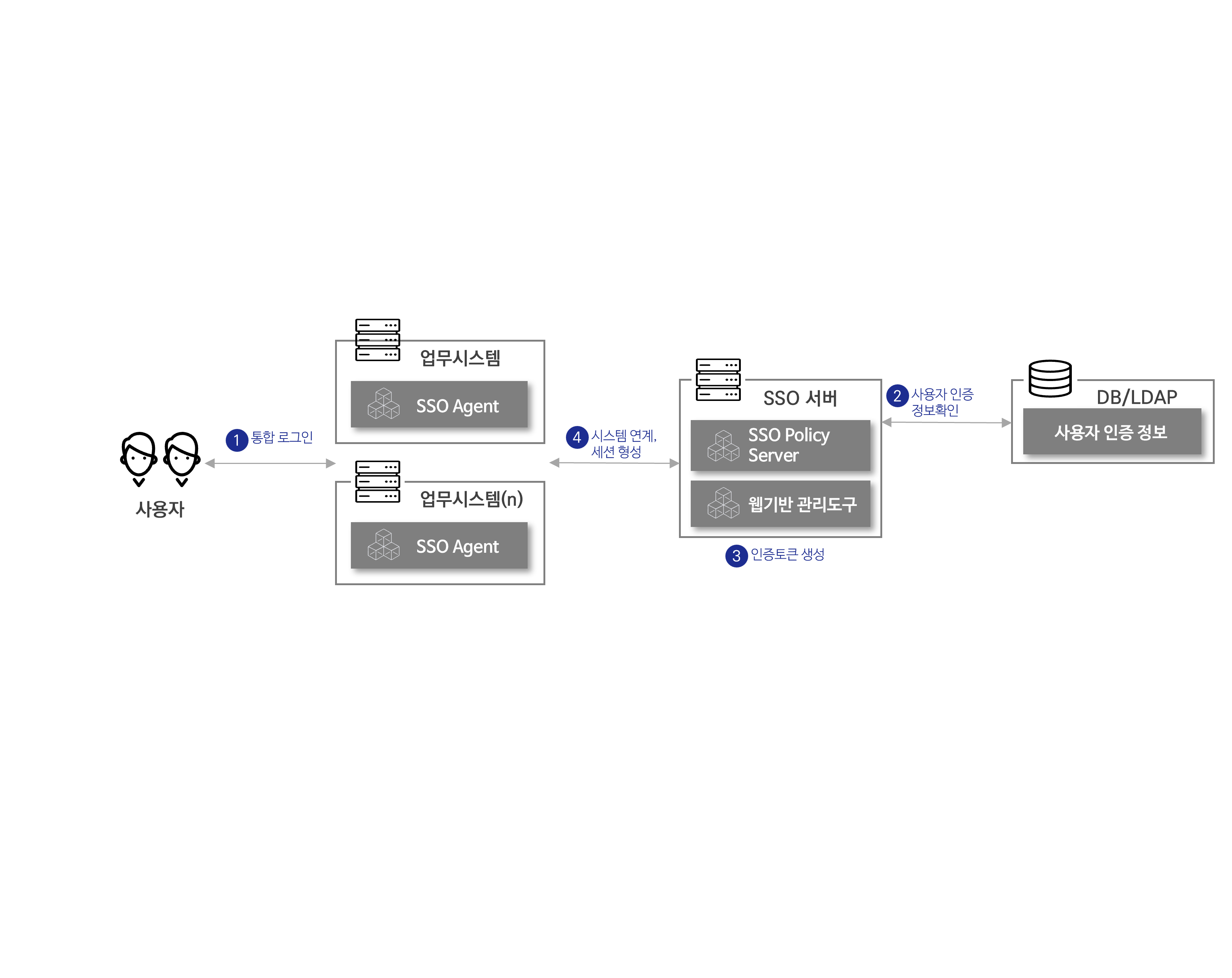 kakaocloud