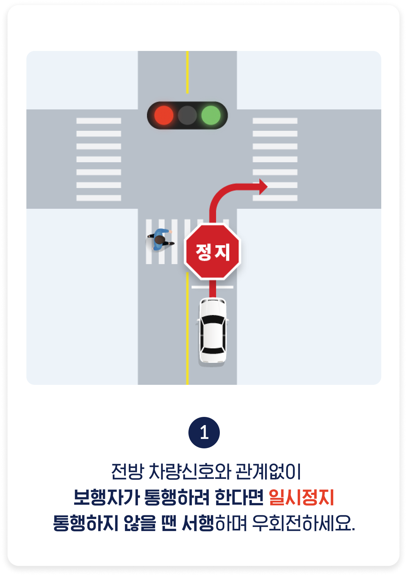 전방 차량신호와 관계없이 보행자가 통행하려 한다면 일시정지 통행하지 않을 땐 서행하며 우회전하세요.