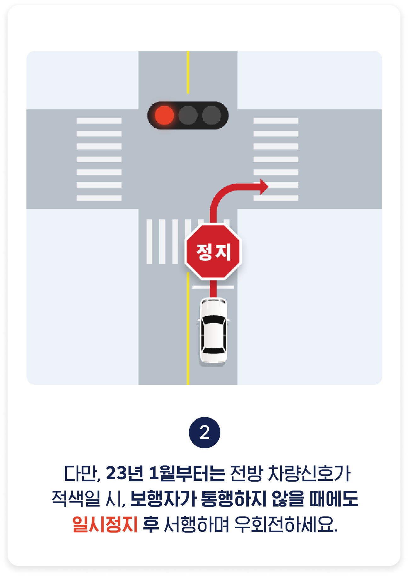 다만, 23년 1월부터는 전방 차량신호가 적색일 시, 보행자가 통행하지 않을 때에도 일시정지 후 서행하며 우회전하세요.