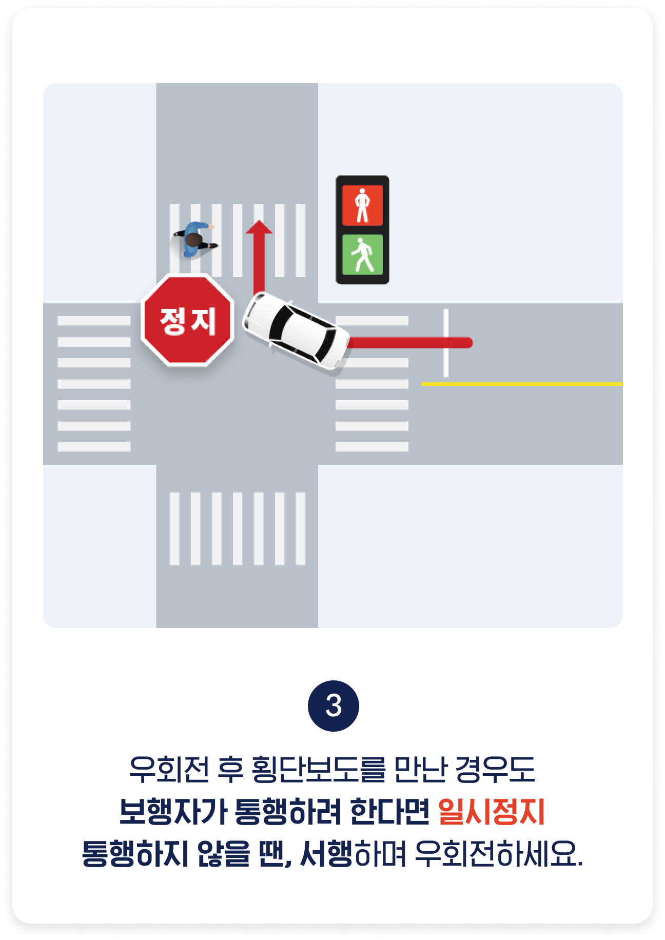 우회전 후 횡단보도를 만난 경우도 보행자가 통행하려 한다면 일시정지 통행하지 않을 땐, 서행하며 우회전하세요.