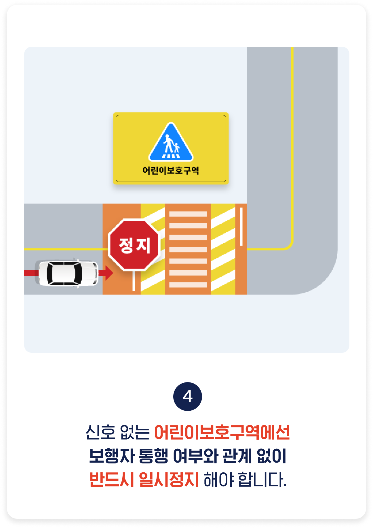 신호 없는 어린이보호구역에선 보행자 통행 여부와 관계 없이 반드시 일시정지 해야 합니다.
