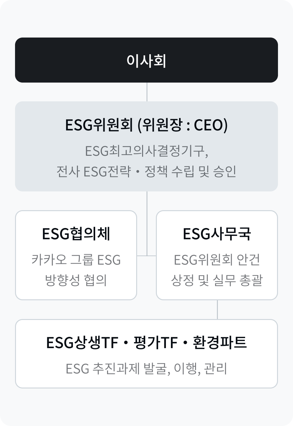 환경경영 | 카카오페이