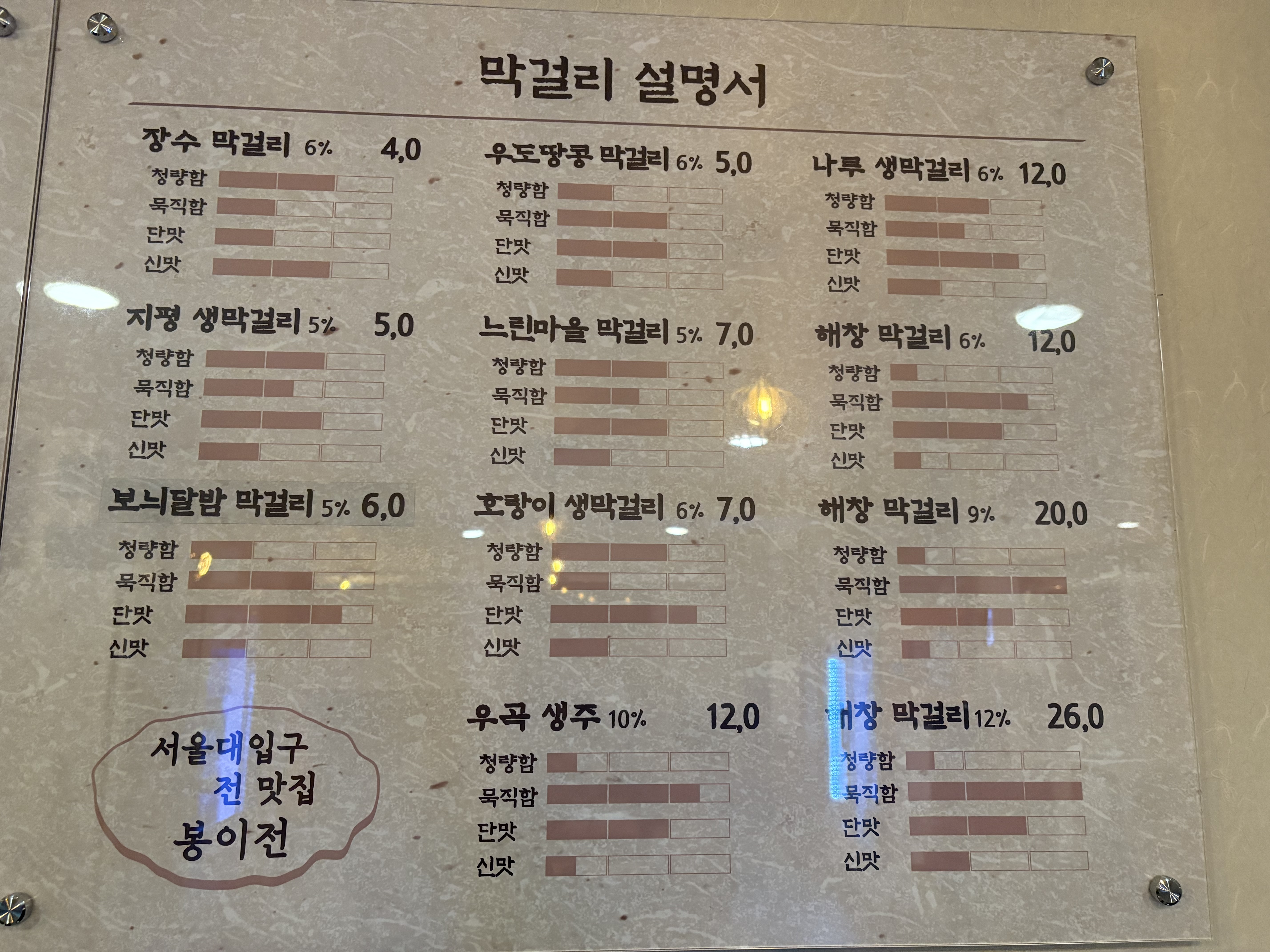 Bongijeon (봉이전) 3