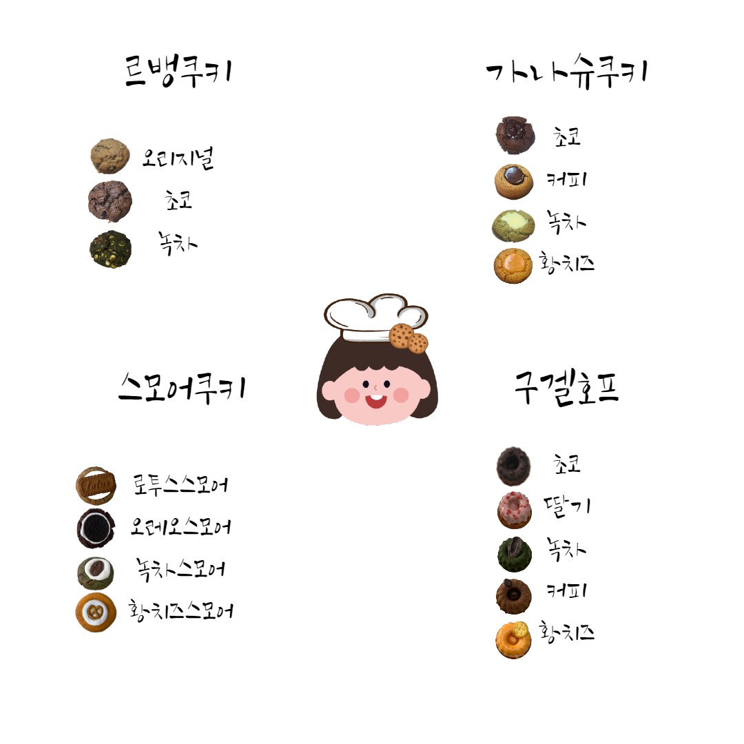 Kukisamusojieumoe 1 (쿠키사무소지음외 1) 1