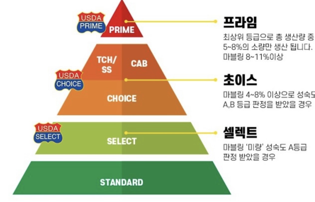 우사케 본점 사진 5