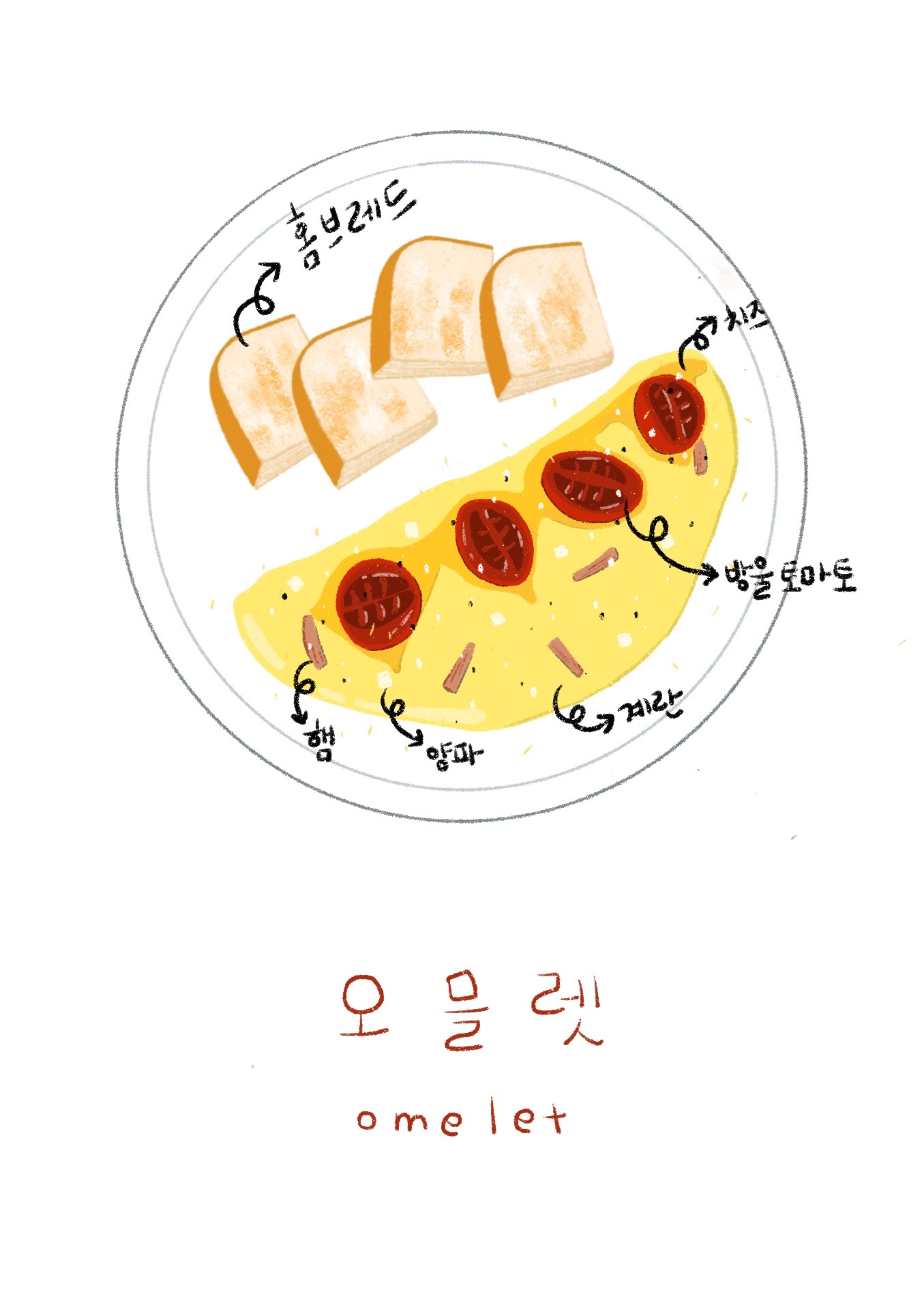 오믈렛