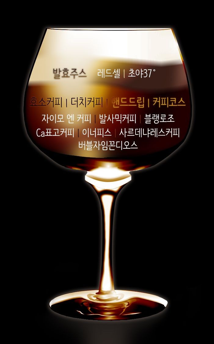 아모르디오 2
