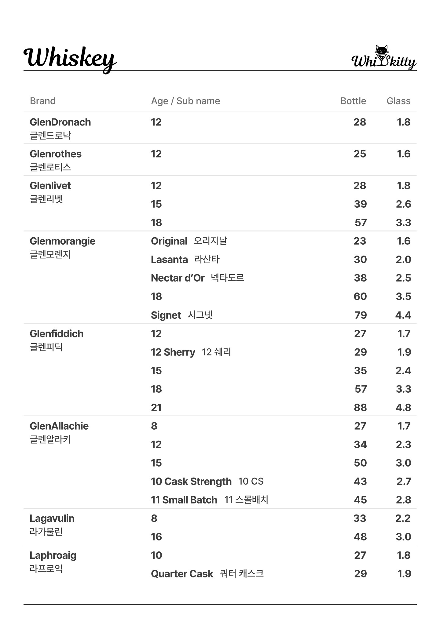 위스키티 사진 5