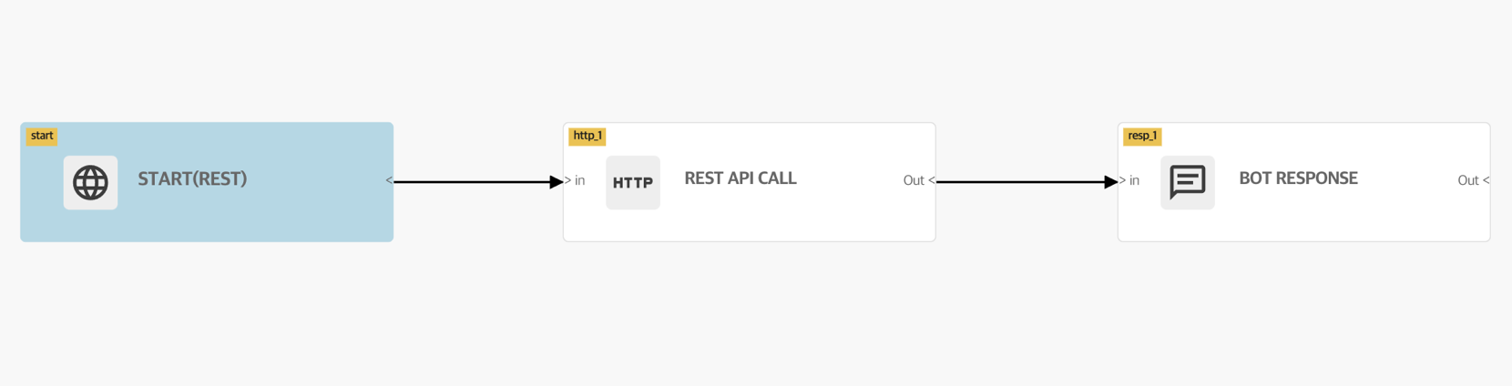 단일 REST API 사용