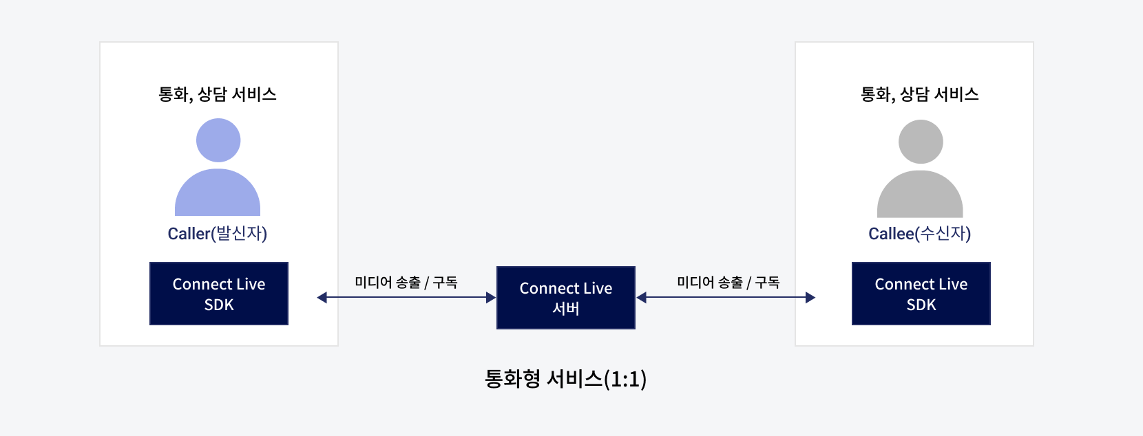 Kakao i Connect Live