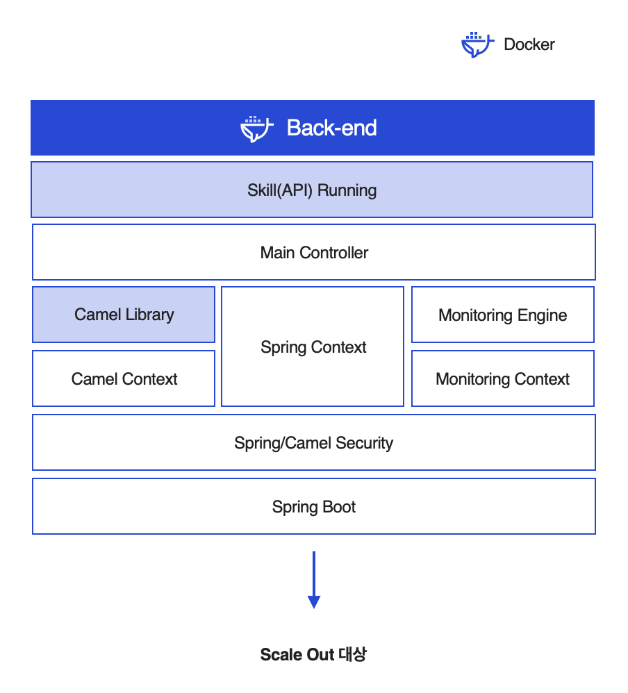 skillclient 1.12.2 skillclient 1.12.2