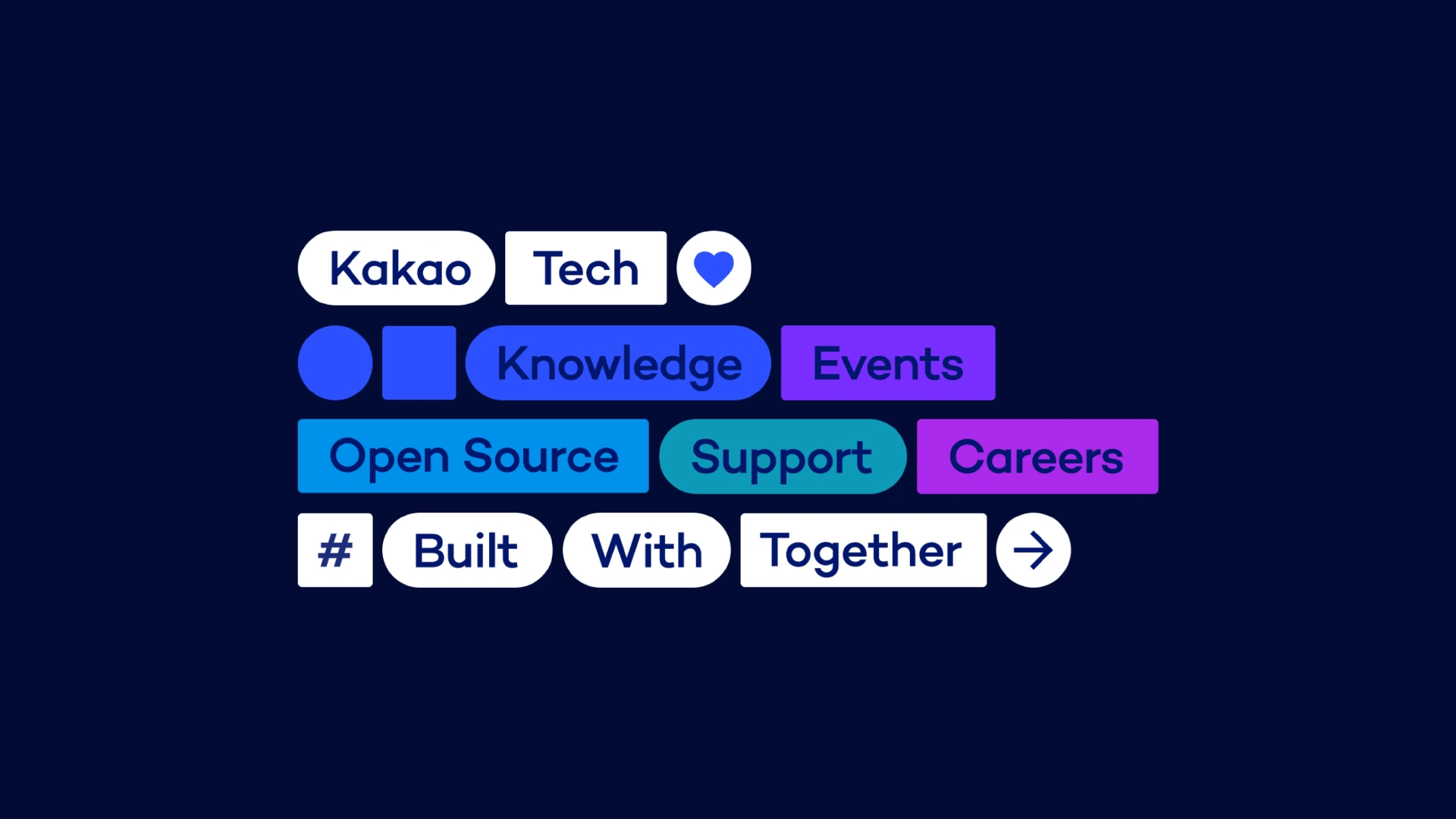 카카오 테크사이트의 지향점을 도형 안에 쓴 kakao, Tech, Knowledge, Events, Open Source, Support, Careers, Built, With, Together 등의 글씨로 표현 